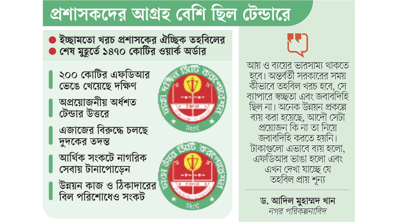 ইচ্ছামতো ব্যয়ে ফাঁপা ঢাকার দুই সিটি